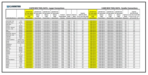 Cold Root Rolling Tool Choices For Your Brand Lathe