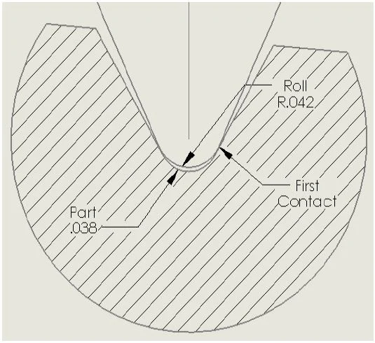 How It Works: Cold Root Rolling